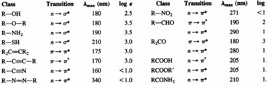 absorption-compounds-01