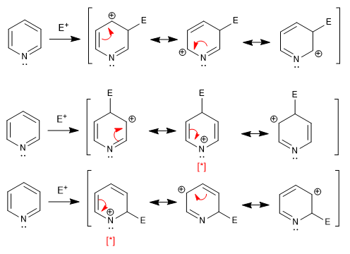 Pyridin 02 elektrophile Substitution