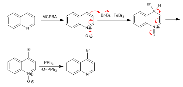 quinolina sustitucion posicion 4 mecanismo