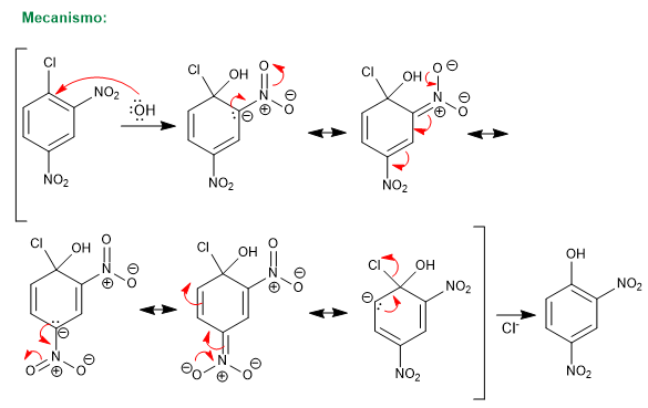 aromatische nukleophile Substitution 02