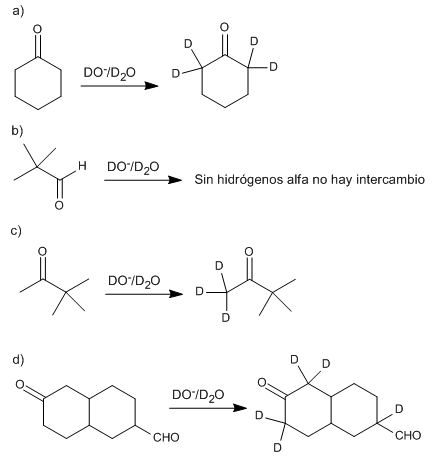 échange hydrogène-deutérium