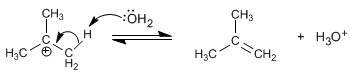 eliminacion-unimolecular