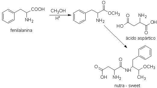 synthesis_of_nutra_sweet.png