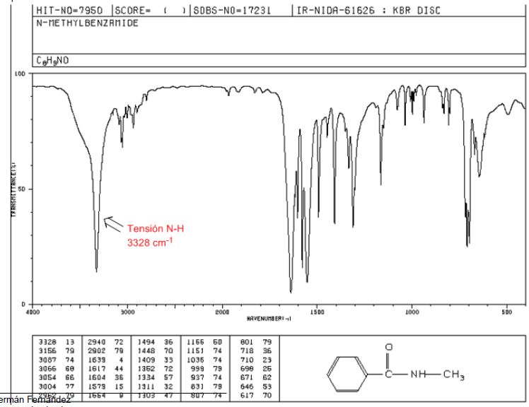 IR Spectrum Amides