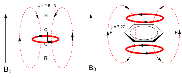 anisotropia magnetica-benzene-alchini