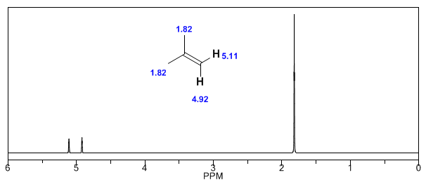 Spektrum-2-Methylpropen