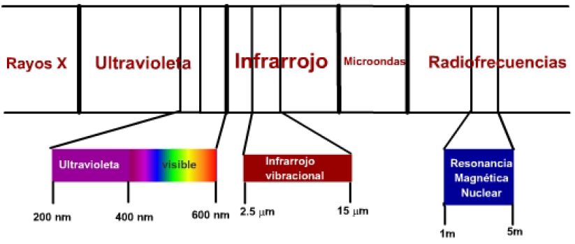 spectroscopic-techniques