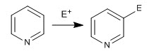 substitution-électrophile-pyridine-01