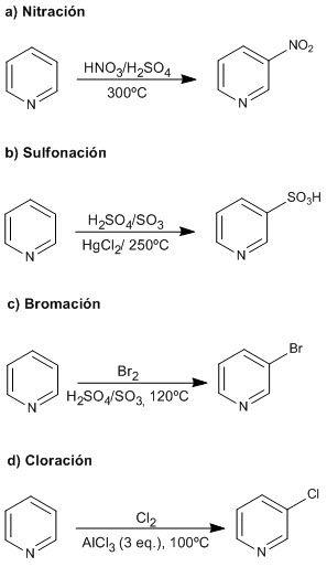 substitution-electrophile-pyridine-03