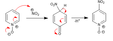 electrophilic substitution position 4 pyridine 03