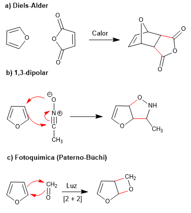 Furan-Cycloadditionsreaktionen