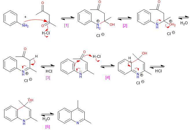 combes synthesis 02