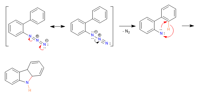 sintesis carbazol mecanismo