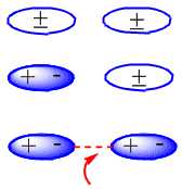 dipole formation
