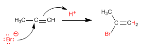 Adición de haluros de hidrógeno a alquinos