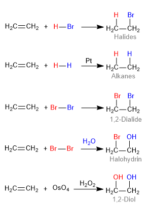 alcènes de substitution électrophiles 03
