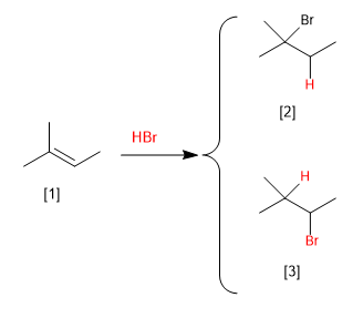 addition h x alkenes