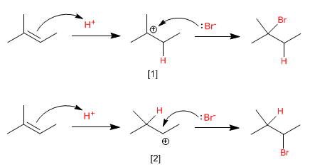 hx addition to alkenes