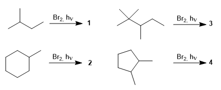 reacciones halogenacion