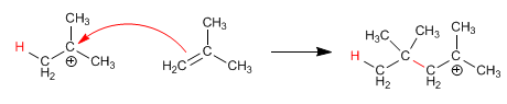 polimerización de alquenos