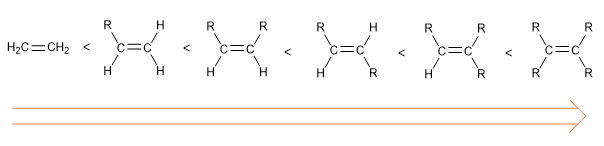 stability alkenes 02