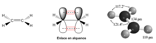 alquenos-estructura-enlace
