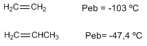 alkenes-physical-properties