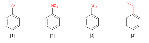nomenclatura do benzeno1