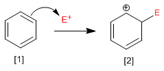 substitution-electrofil02.png
