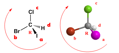 Configuración absoluta: pareja de enantiómeros