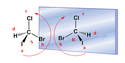 Configuración absoluta de una molécula y de su imagen especular