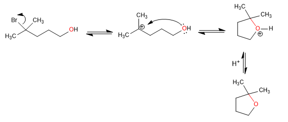 synthesis ethers sn1 04