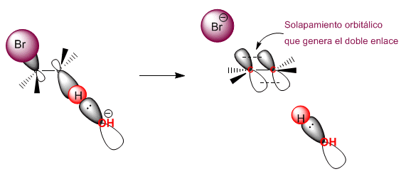 eliminacion-bimolecular-anti
