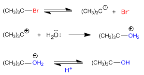 diagram-energy-sn1