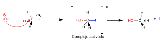 diagrama-energia-sn2