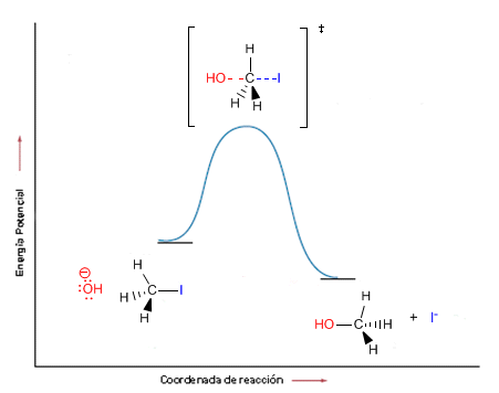 diagram-energy-sn2-03