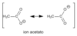 acidos-carboxilicos-acidez