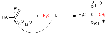 acidos-carboxilicos-organometalicos