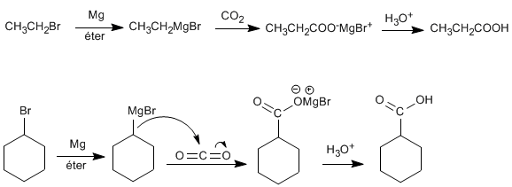 Preparación de ácidos por reacción de organometálicos con dióxido de carbono