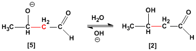 Condensación aldólica - Mecanismo