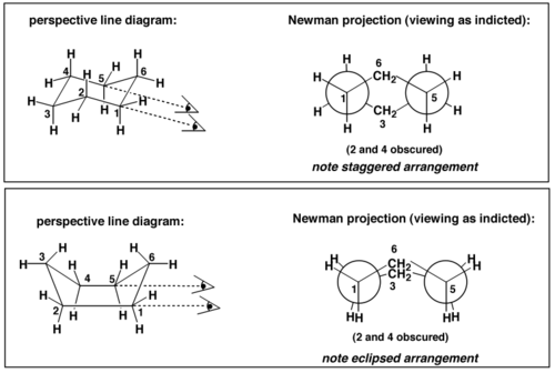 Cyclohexane_Newman_Projections.png